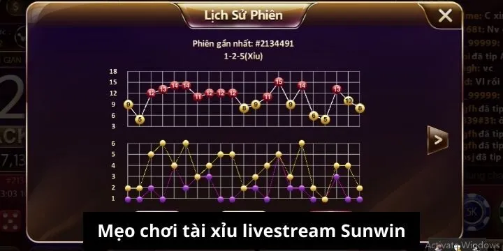 Mẹo cược tài xỉu livestream Sunwin hiệu quả cho người chơi mới